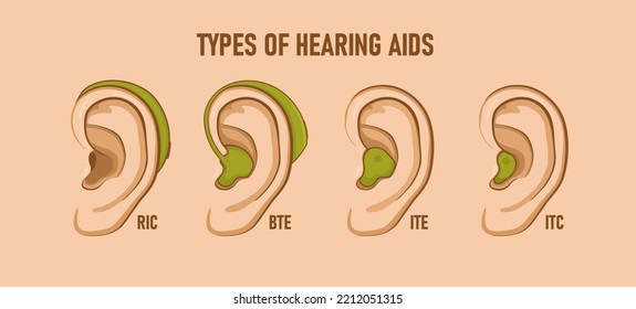 Types of hearing aids. Vector illustration