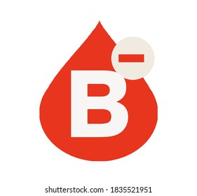 tipos de sangre humana. Diseño de vectores para células sanguíneas de tipo B.