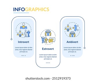 Tipos de vetor infográfico retangular de personalidade humana. Saúde mental, psicologia. Visualização de dados com 3 etapas. Gráfico editável de opções retangulares