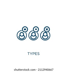 types icon. Thin linear types outline icon isolated on white background. Line vector types sign, symbol for web and mobile