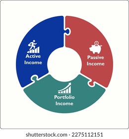 Types Of Income with icons. Active Income, Passive Income, Portfolio Income. Infographic template