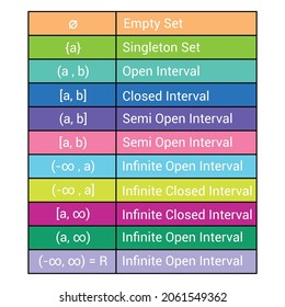 types of intervals in mathematics