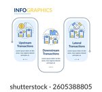 Types of intra group transactions rectangle infographic vector. Finances transfers control. Data visualization with 3 steps. Editable rectangular options chart