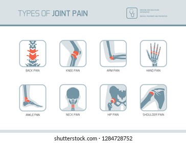 Types of joint pain medical medical icons set