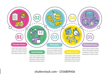 Types of keto diets vector infographic template. Ketogenic meal, healthy nutrition. Low carbs food presentation design elements with five steps. Process timeline chart. Workflow layout with icons