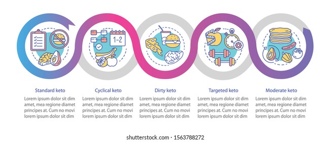 Types of keto diets vector infographic template. Ketogenic meal, healthy nutrition. Low carbs food presentation design elements. Process timeline chart. Workflow layout with linear icons