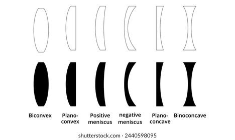 Types of lenses icon set isolated on white background