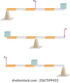 Types of Lever - Simple Machines