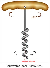 types of levers (corkscrew)
