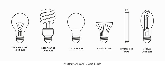 Types of light bulbs and lamps isolated on white background. Vector icon of incandescent light bulb, energy save bulb, LED and halogen light bulbs