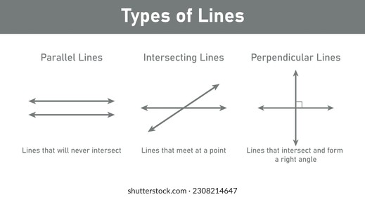 Types of lines in geometry. Parallel, intersecting and perpendicular lines. Mathematics resources teachers and students.