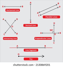 Types of lines. Horizontal, Vertical,Parallel,perpendicular,intersecting lines and segment,ray.in mathematical geometry.Vector template illustrations for students. 