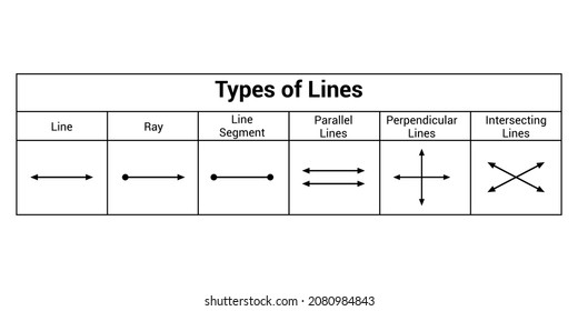 types lines in mathematics