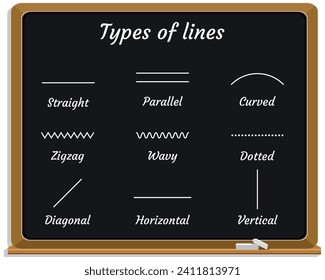 Types of lines on a black chalkboard. Education. Science. Formula. Vector illustration.
