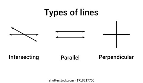 types of lines parallel perpendicular intersecting