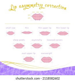 Types of lip asymmetry corrections in decorative permanent makeup on a white background