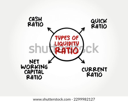 Types of Liquidity Ratio (measures the ability of a company to use its near cash to retire its current liabilities immediately) mind map concept background