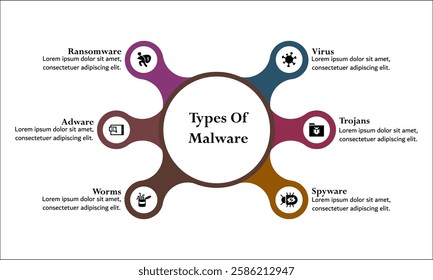 Types Of Malware - Virus, Trojans, Spyware, Worms, Adware, Ransomware. Infographic template with icons and description placeholder