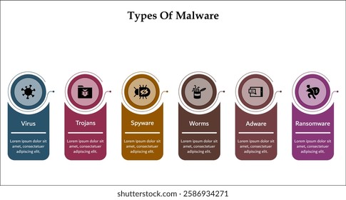 Types Of Malware - Virus, Trojans, Spyware, Worms, Adware, Ransomware. Infographic template with icons and description placeholder