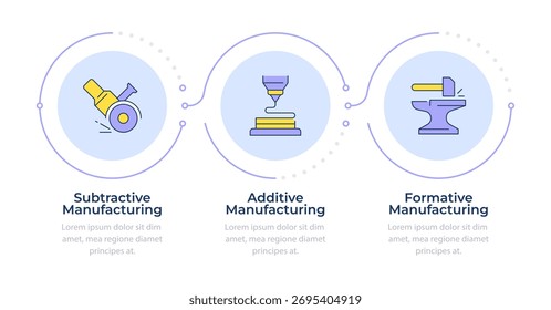 Tipos de métodos de fabricación infografía 3 pasos. Trabajo en la industria metalúrgica. Fabricación de hierro. Diagrama de flujo infográfico. Iconos de gráficos de información de Vector editables