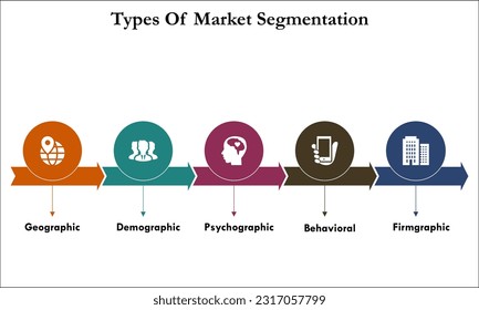 Tipos de segmentación de mercado con iconos y marcador de posición de descripción en una plantilla de infografía
