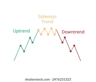 Tipos de análisis de tendencias de mercado para tendencias alcistas, bajistas y laterales