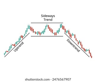 Types of Market Trend Analysis for Uptrend, Downtrend, and Sideway