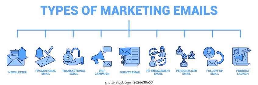 Types of Marketing Emails icon banner for infographic Blue style.