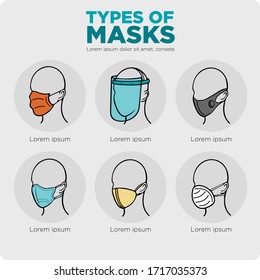 Types Of Masks For Your Healthcare