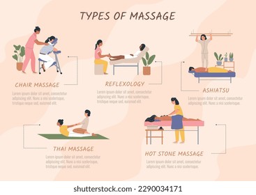 Types of massage flat infographics with editable text captions pointing to certain kinds of medical procedure vector illustration