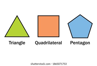 Arten mathematischer Polygonformen, geometrischer Polygon, Polygonnamen