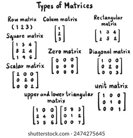 types of matrices math handwritten vector