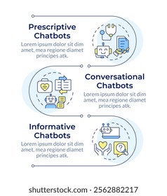 Types of medical chatbots infographic vertical sequence. AI in medical care. Patient service. Visualization infochart with 3 steps. Circles workflow