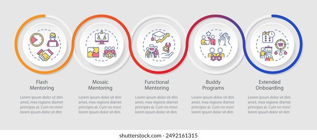 Types of mentor support loop infographic template. Business consultation. Data visualization with 5 steps. Editable timeline info chart. Workflow layout with line icons