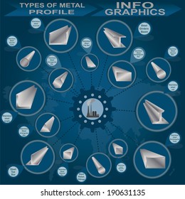 Types of metal profile, info graphics. Vector illustration