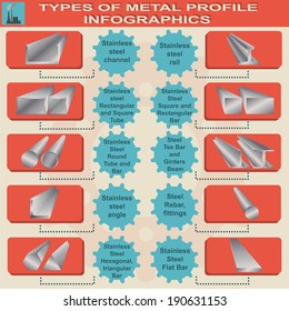 Types of metal profile, info graphics. Vector illustration
