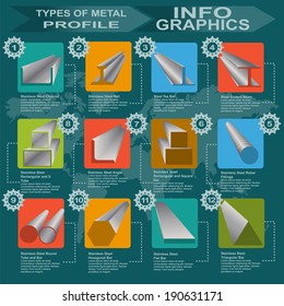 Types of metal profile, info graphics. Vector illustration