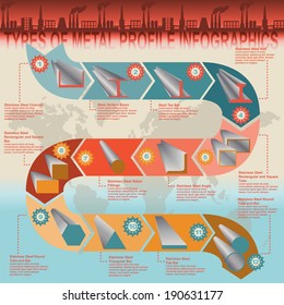 Types of metal profile, info graphics. Vector illustration