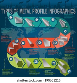 Types of metal profile, info graphics. Vector illustration