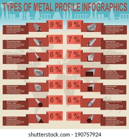 Types of metal profile, info graphics. Vector illustration