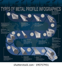 Types of metal profile, info graphics. Vector illustration