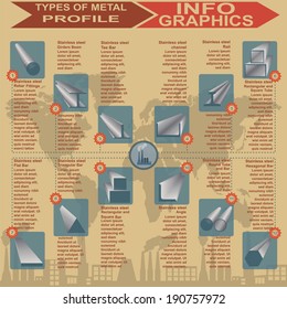 Types of metal profile, info graphics. Vector illustration
