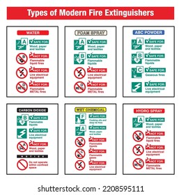 Types Of Modern Fire Extinguishers
Display This Sign On A Notice Board Or Communal Area To
Give Staff General Information On Extinguishers. Do Not Site
Directly Above Extinguishers.