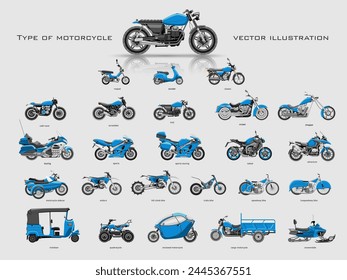 Tipos de motos, una Grande colección de motos y sus nombres. Póster de motocicleta	
