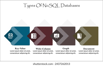 Types of No SQL Databases - Key value, wide column, graph, document. Infographic template with icons