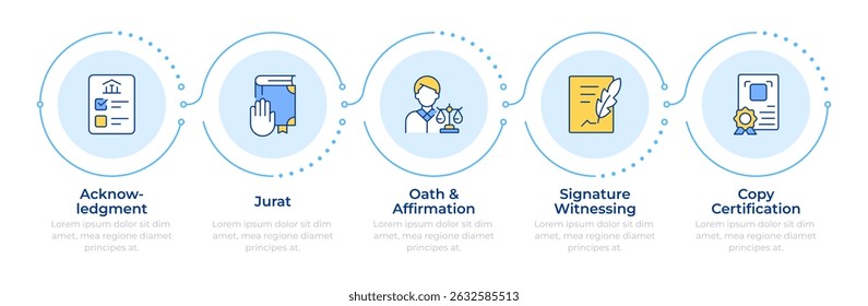 Types of notarization infographic 5 steps. Person identification. Certification process. Flow chart infochart. Editable vector info graphics icons