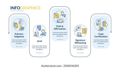 Types of notarization rectangle infographic vector. Person identification, certification. Data visualization with 5 steps. Editable rectangular options chart