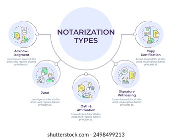 Types of notary circular diagram infographic. Legal agreement, statement documentation. Data visualization with 5 options. Hierarchy chart round