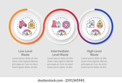 Types of nuclear waste infographics circles sequence. Radioactive materials categories. Visualization layout with 3 steps. Info chart loop process presentation