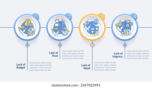 Types of objections circle infographic template. Sales negotiation. Data visualization with 4 steps. Editable timeline info chart. Workflow layout with line icons. Lato-Bold, Regular fonts used